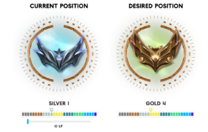 How to Become a League of Legends Elo Booster?